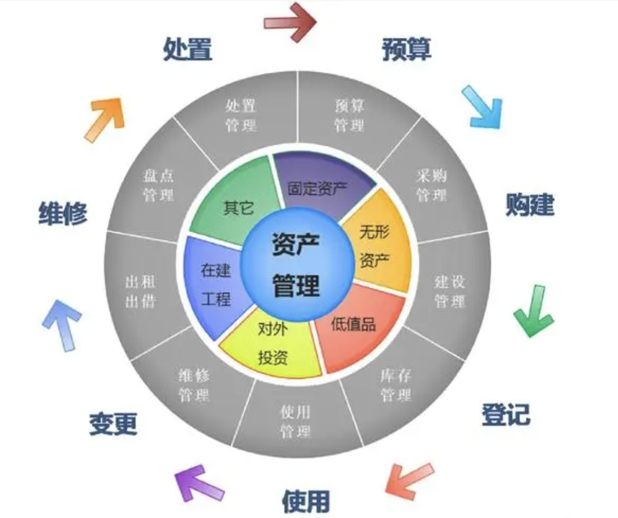 掌控设备全生命周期：一站式管理软件的力量（全生命周期管理系统集成与优化的策略）-